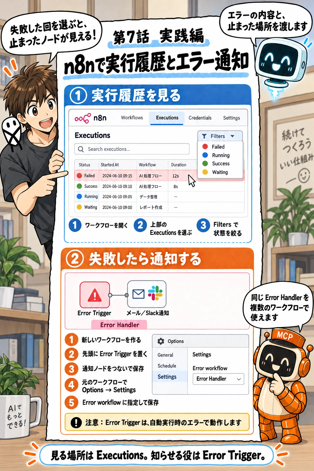 n8nで実行履歴を記録し、エラーを通知する方法の補足漫画