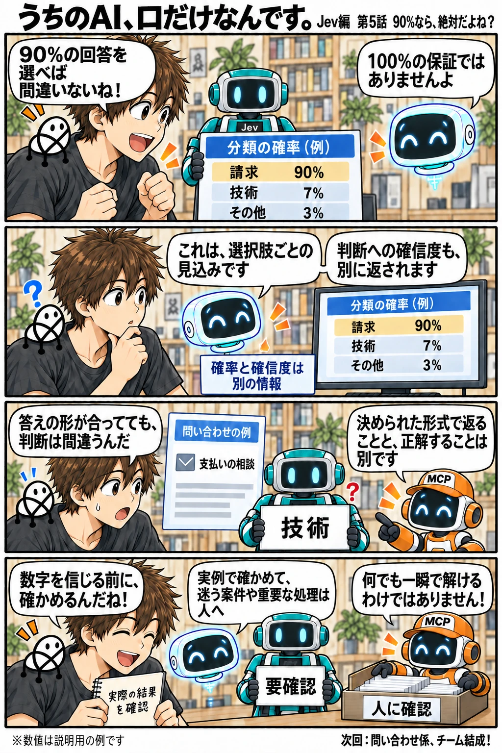 第5話 90%なら、絶対だよね?