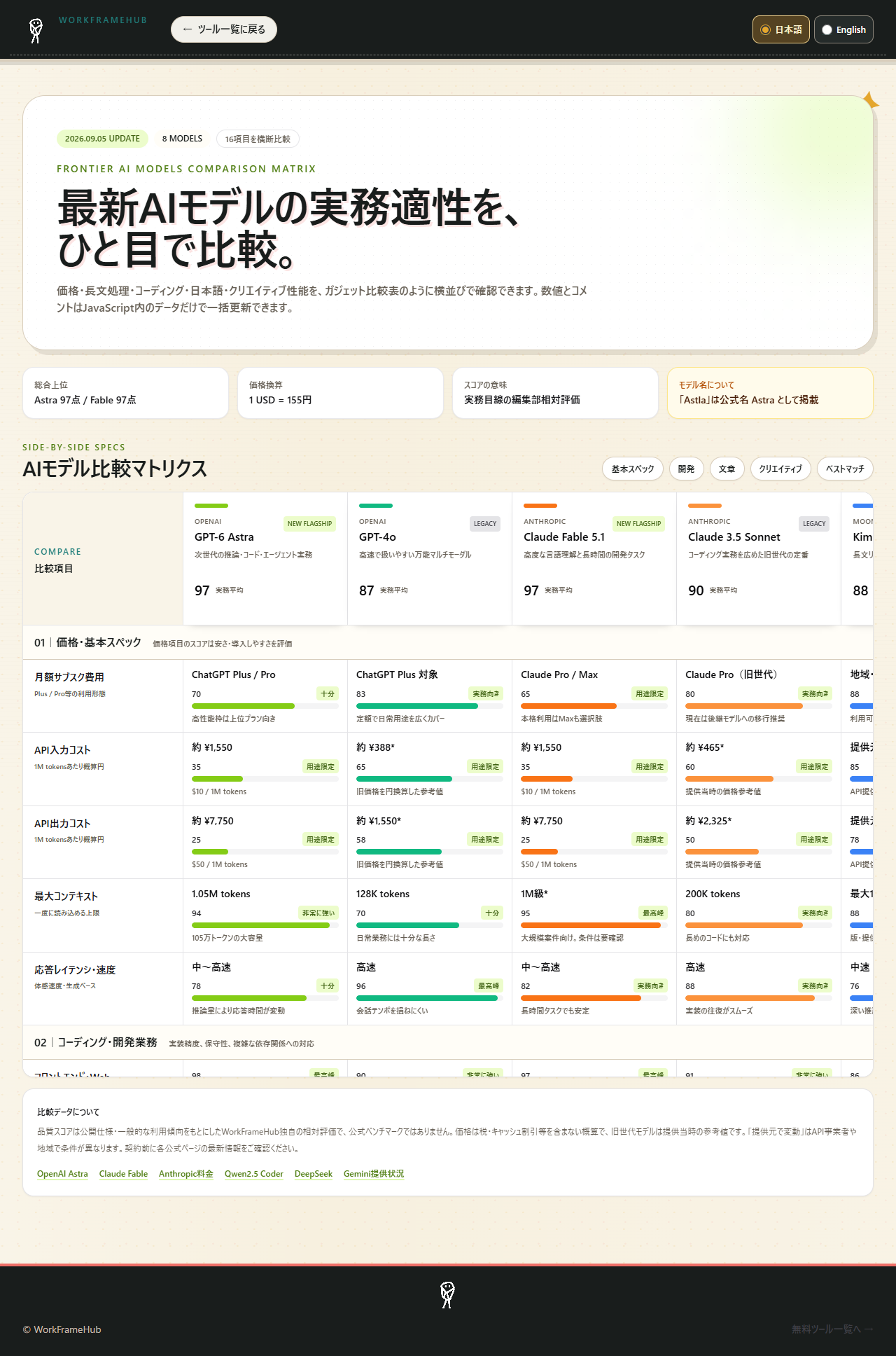 公開比較表の実画面。撮影時点の参考情報であり、公式ベンチマークやモデルの優劣を保証するものではありません。